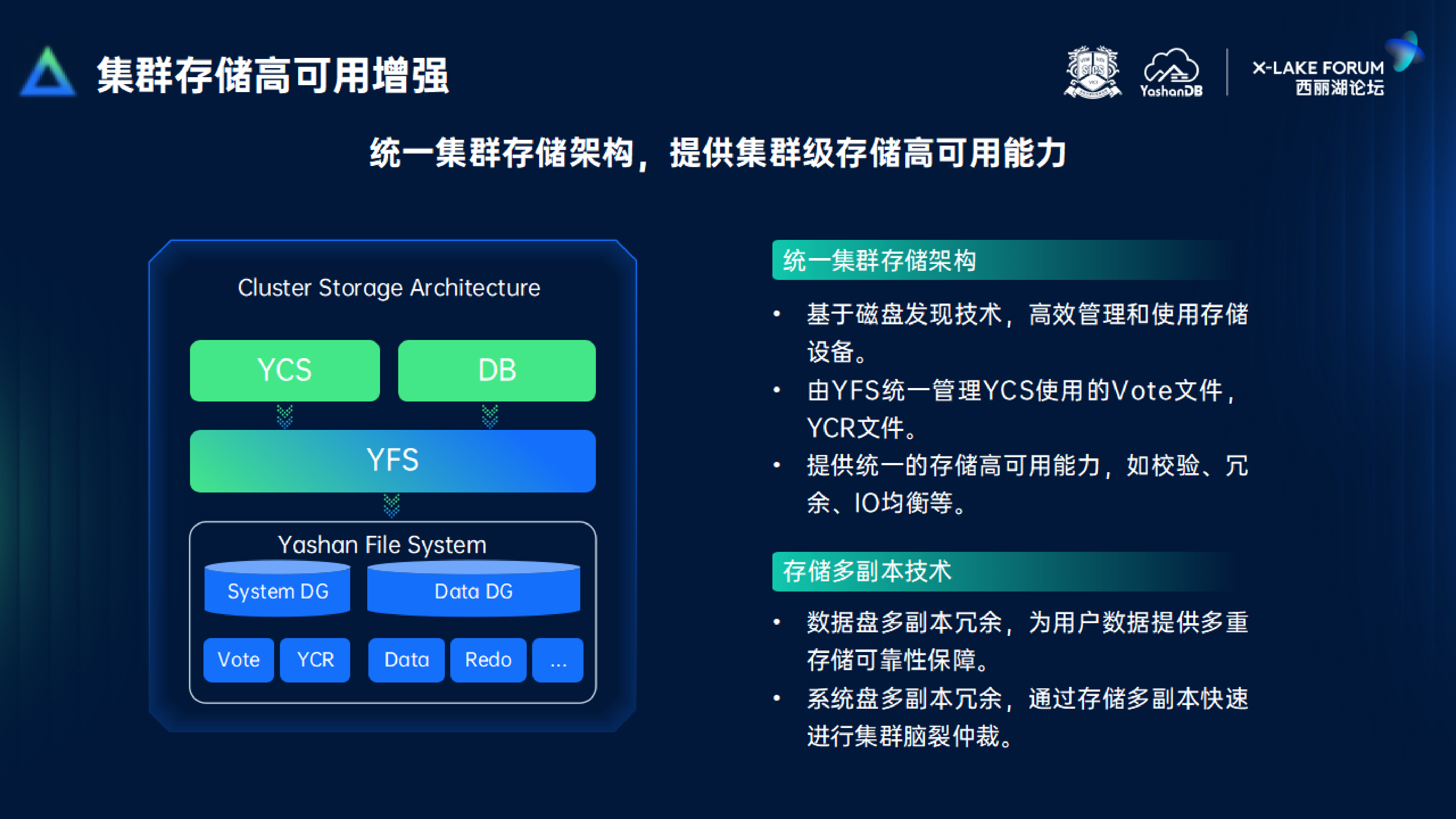 孟凡彬-YashanDB共享集群新特性解读